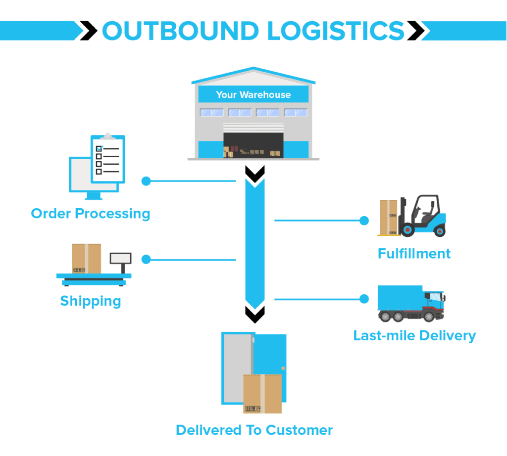 Audyt logistyczny – analiza procesów transportu i magazynowania w firmie
